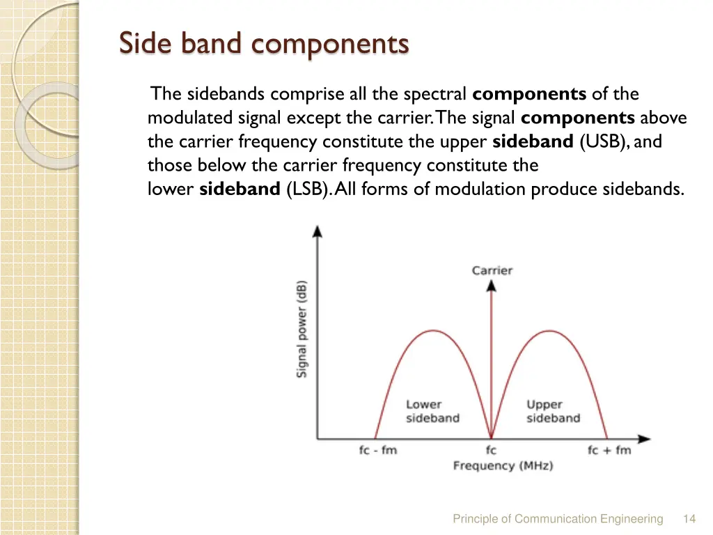 side band components