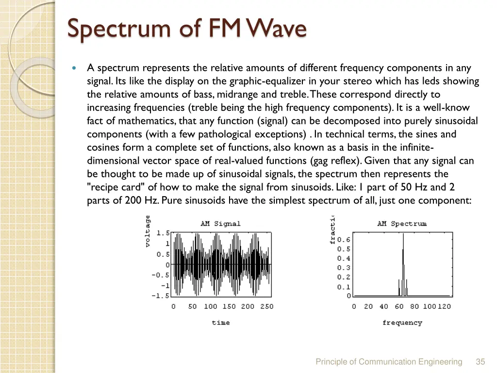 spectrum of fm wave