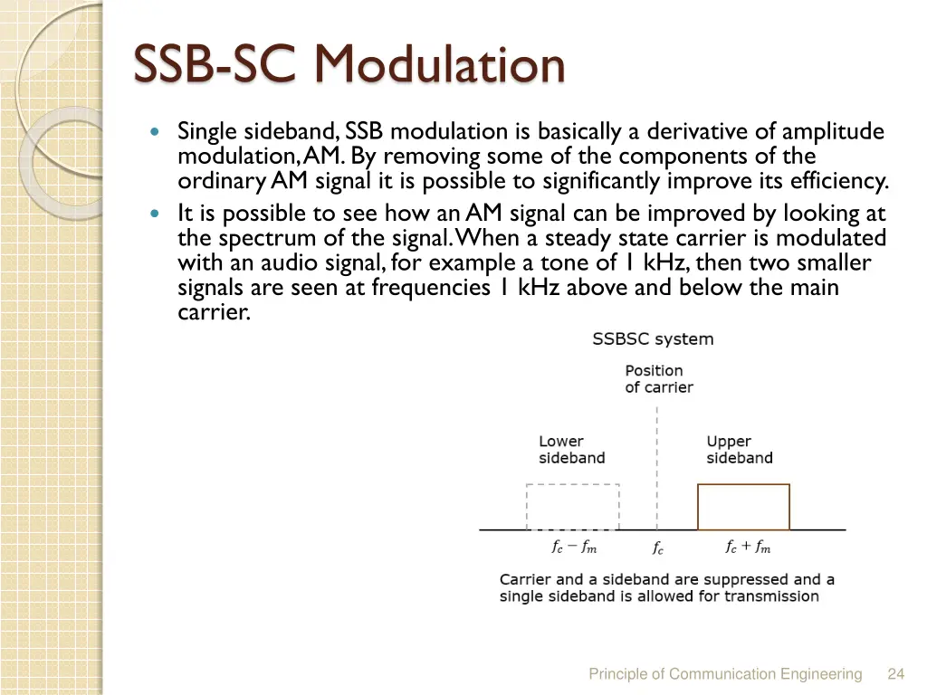 ssb sc modulation