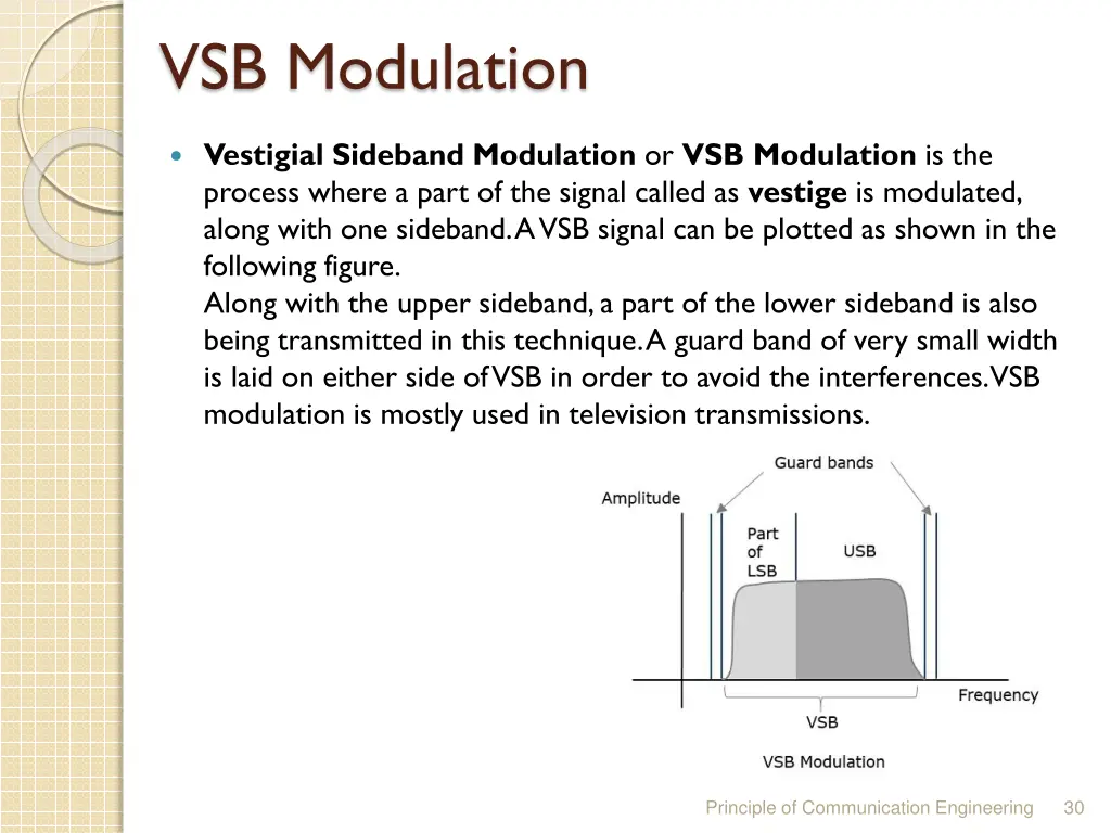 vsb modulation