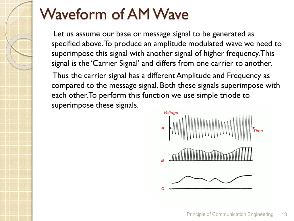 waveform of am wave