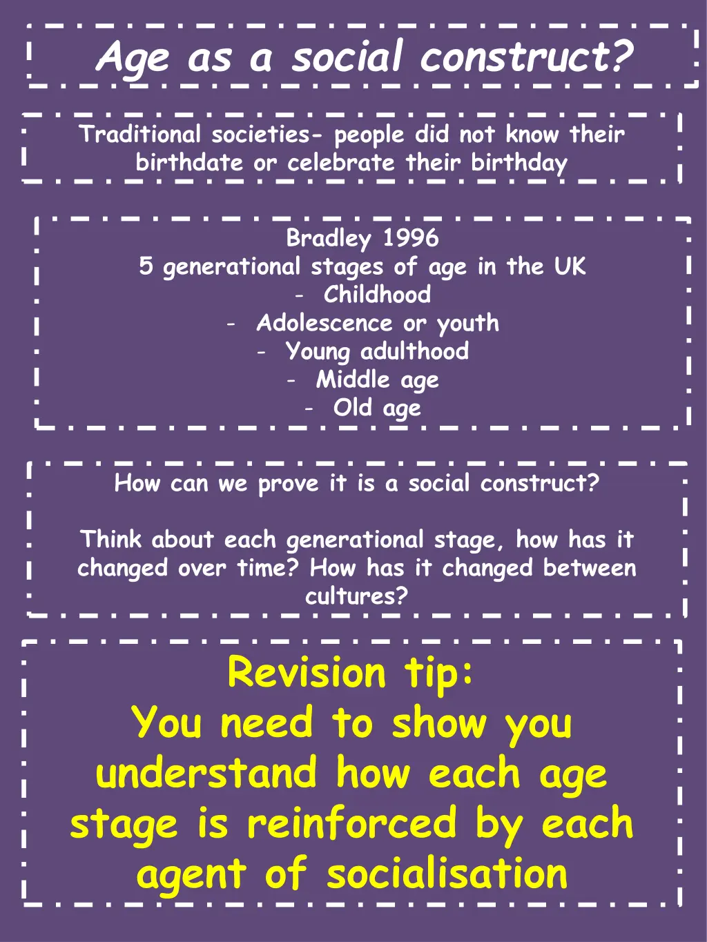 age as a social construct