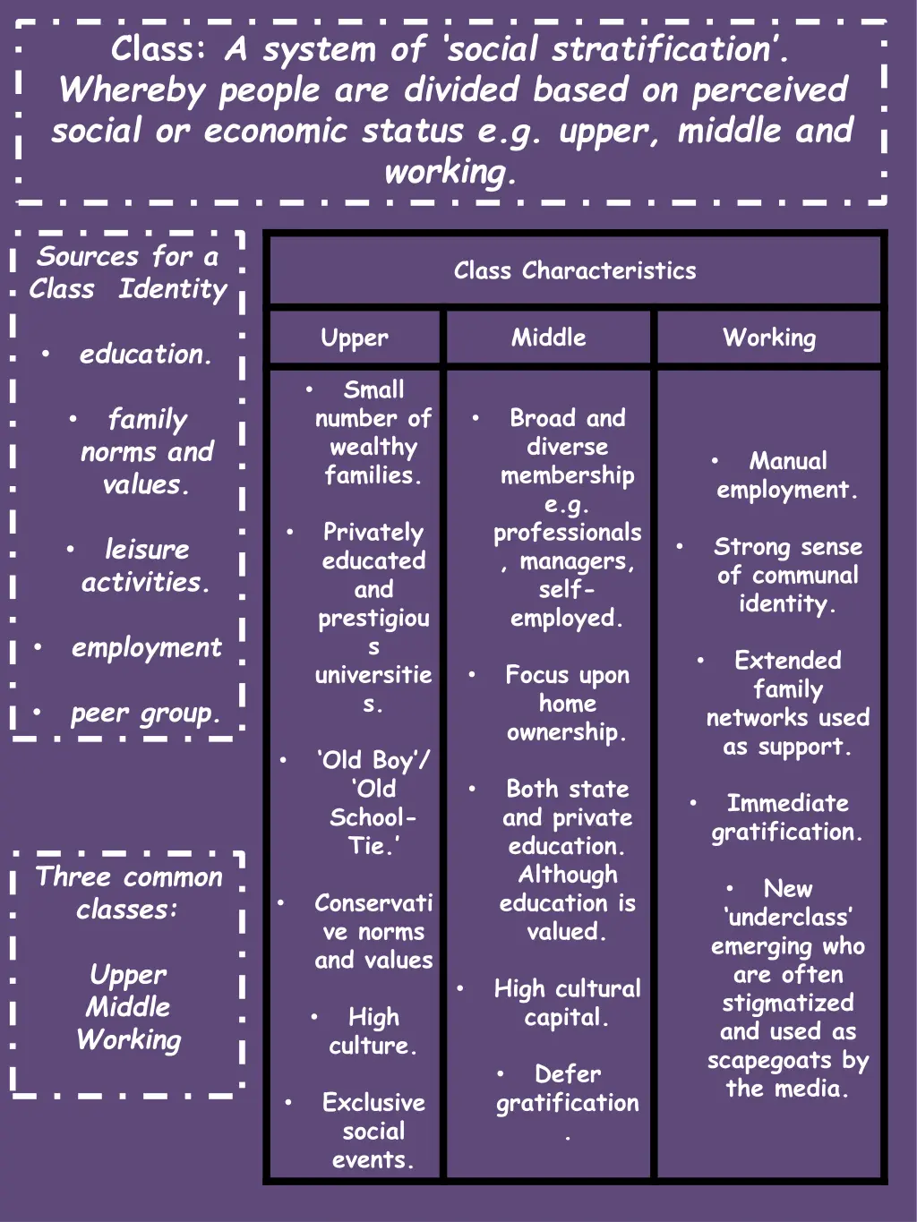 class a system of social stratification whereby