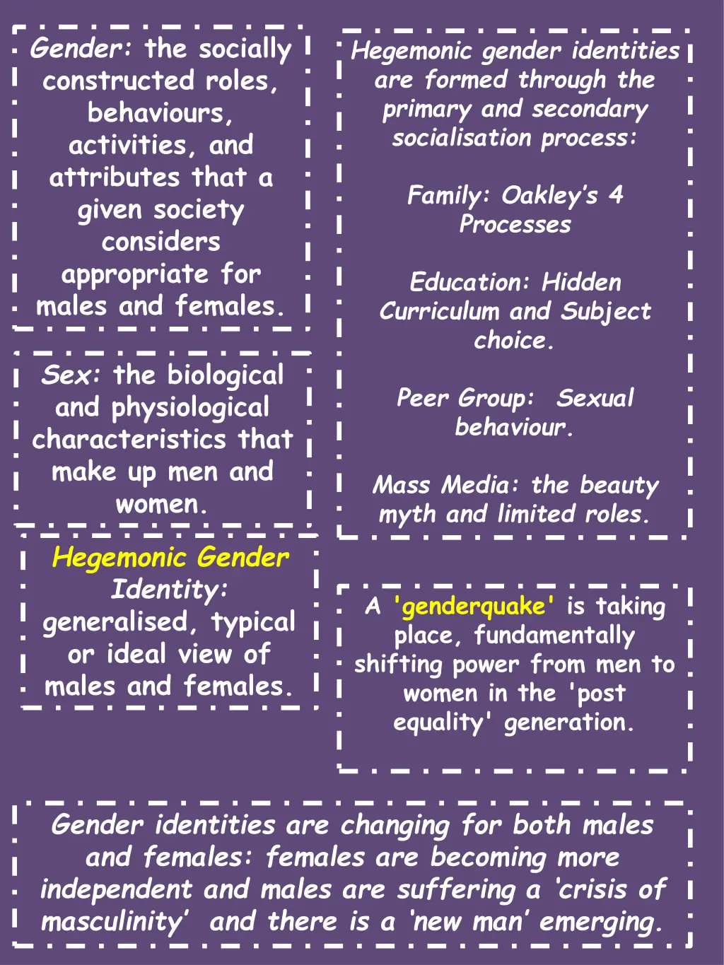 gender the socially constructed roles behaviours