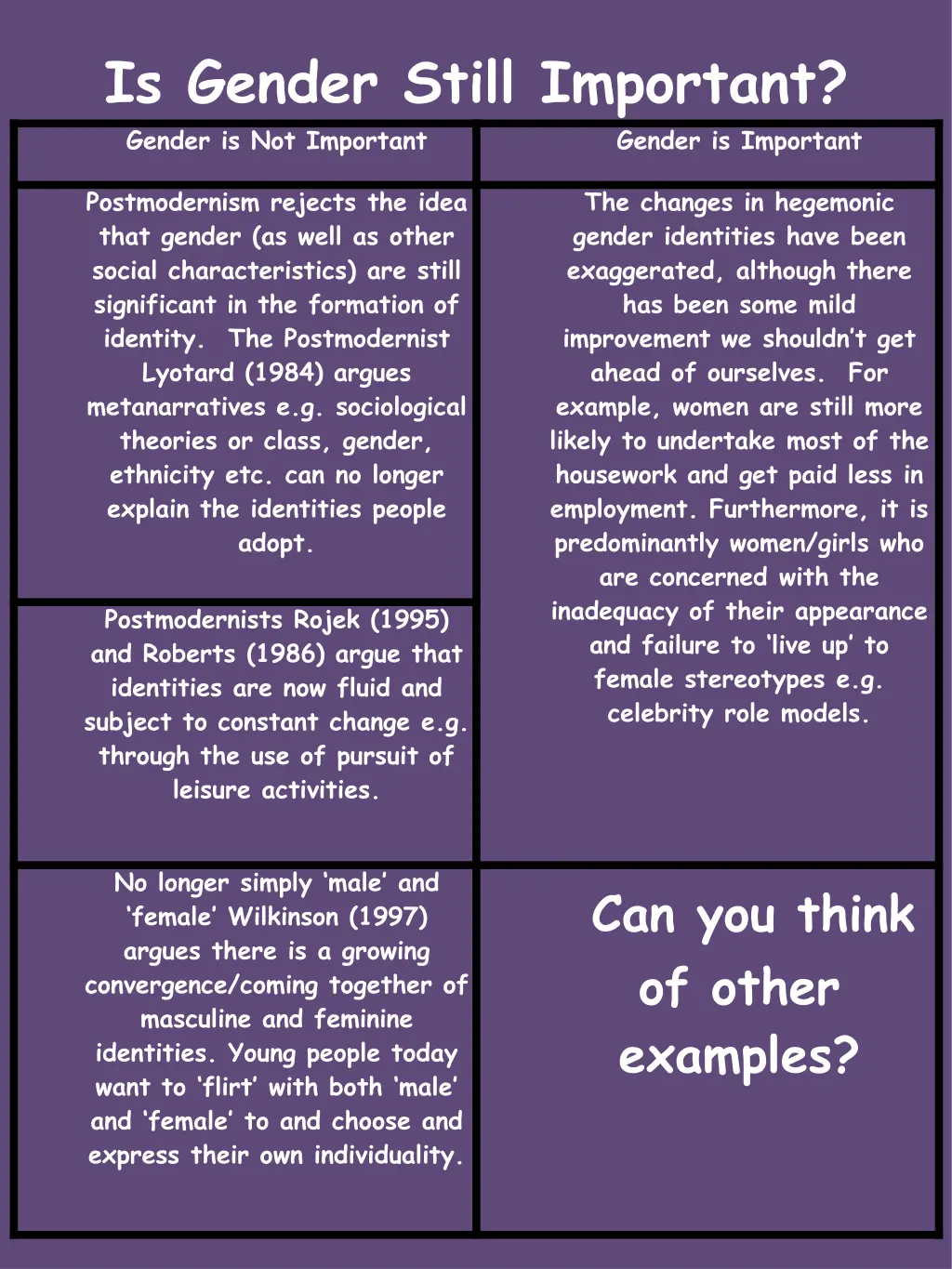 is gender still important