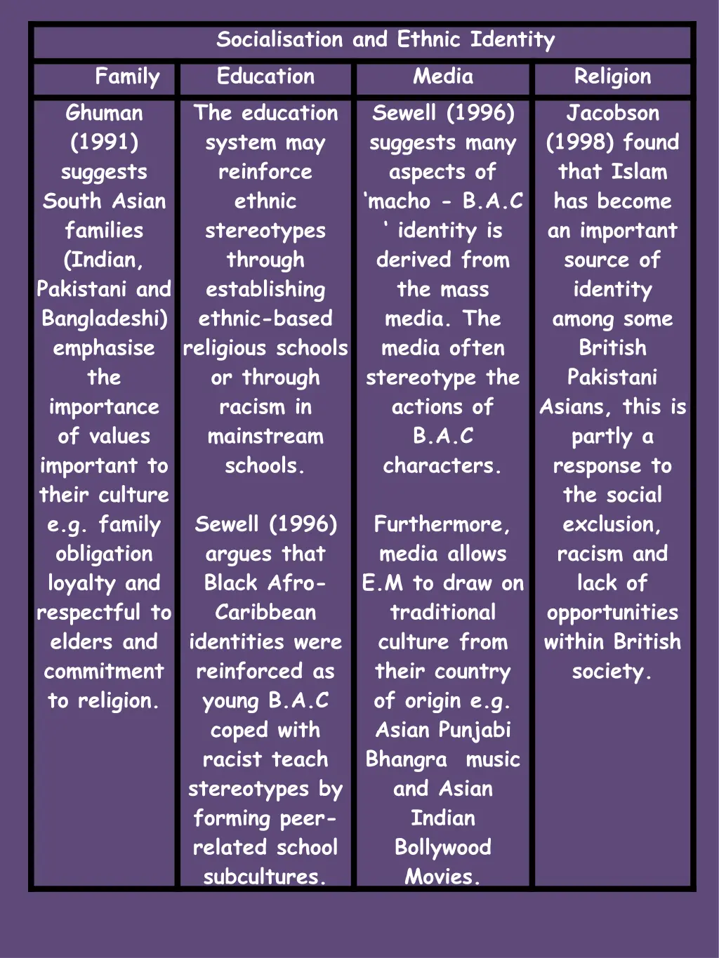 socialisation and ethnic identity education