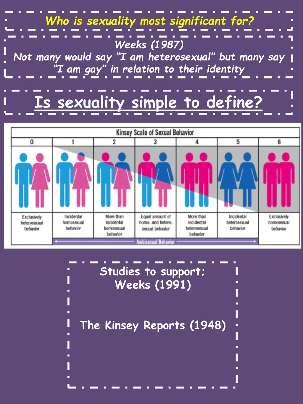 who is sexuality most significant for