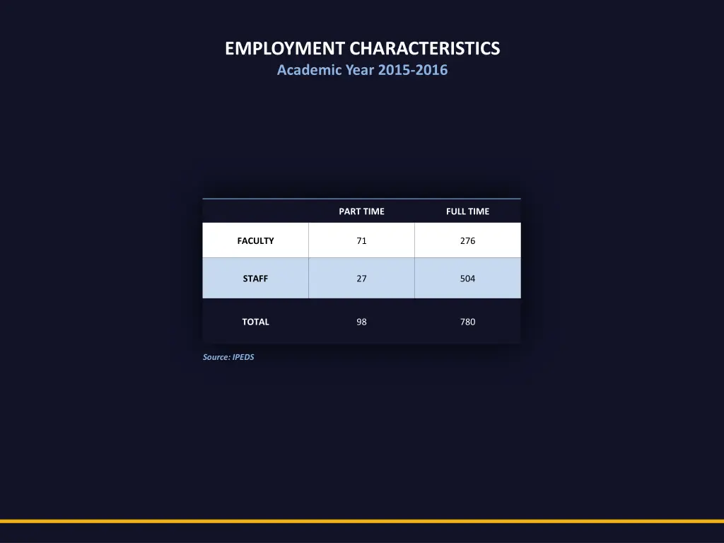 employment characteristics academic year 2015 2016