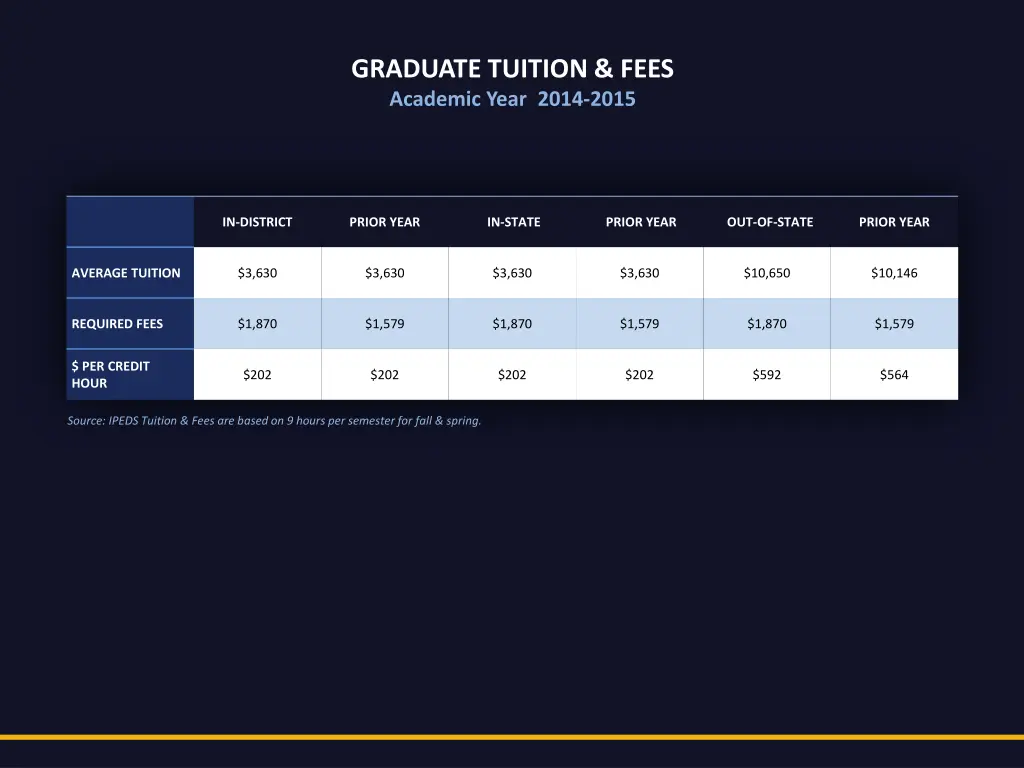 graduate tuition fees academic year 2014 2015