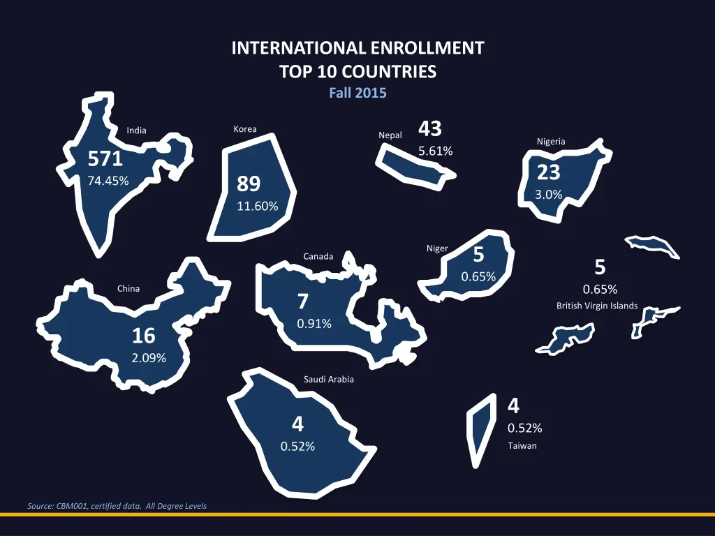 international enrollment top 10 countries fall