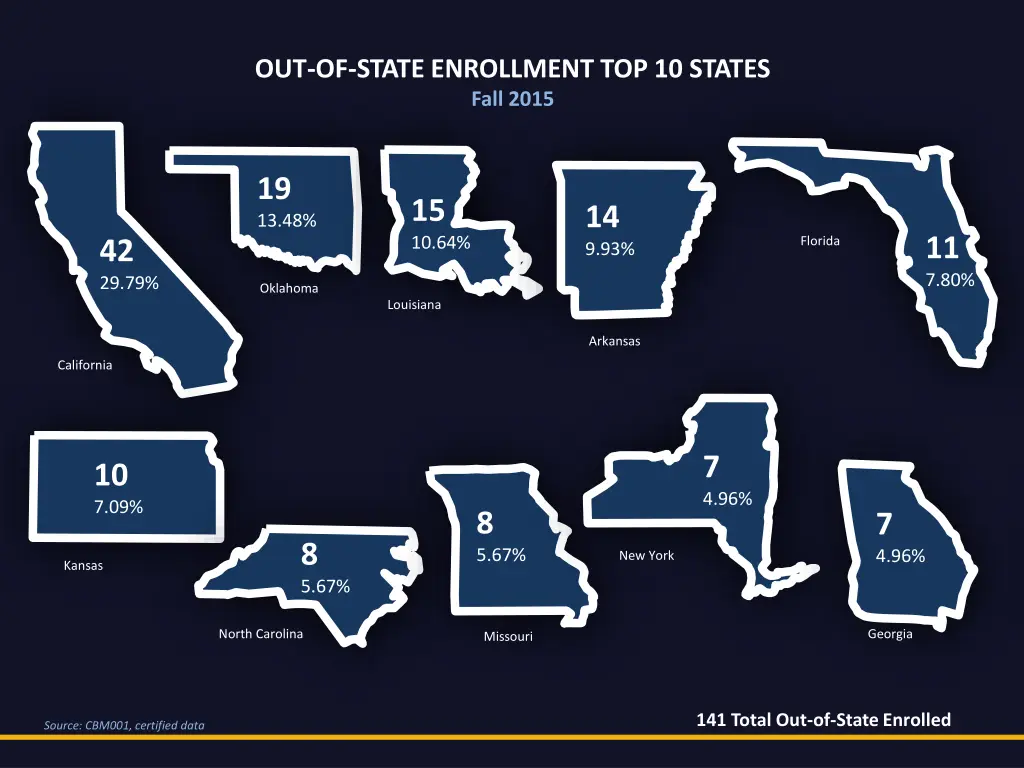 out of state enrollment top 10 states fall 2015