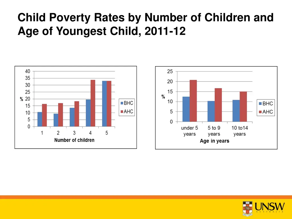 child poverty rates by number of children