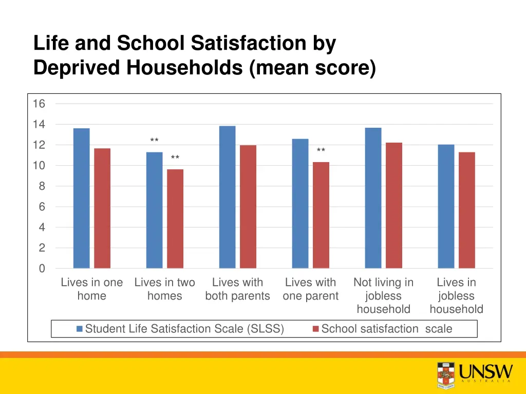 life and school satisfaction by deprived 1