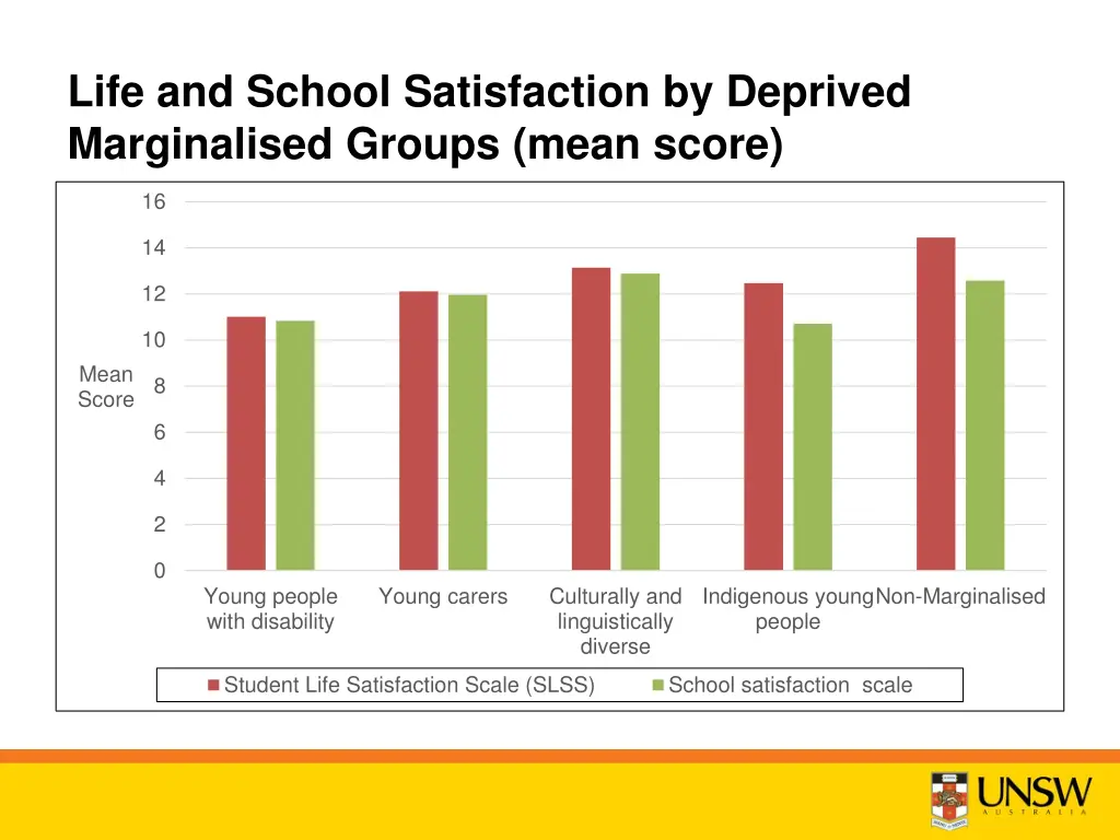 life and school satisfaction by deprived