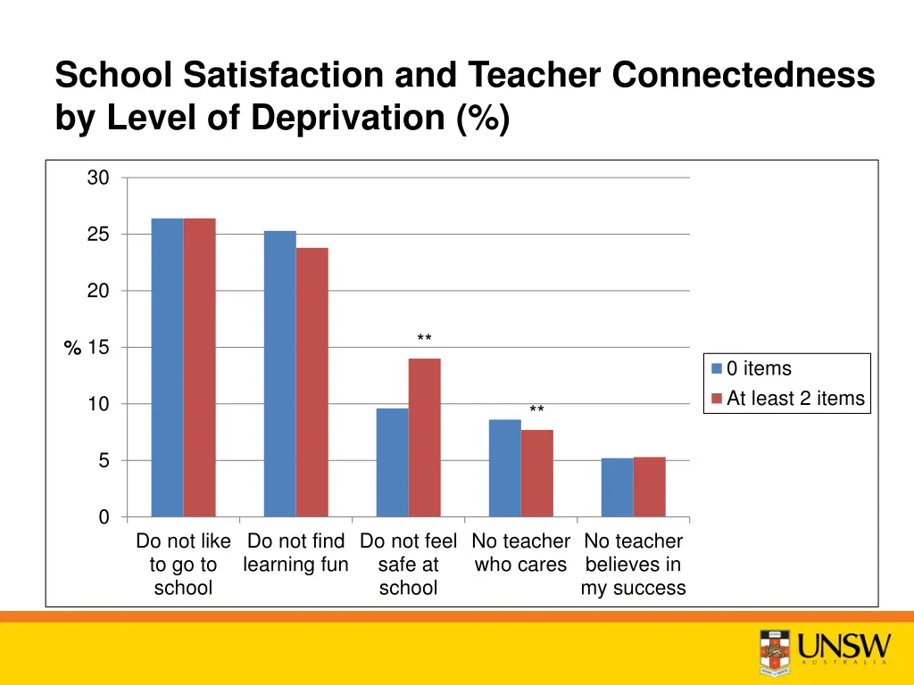 school satisfaction and teacher connectedness