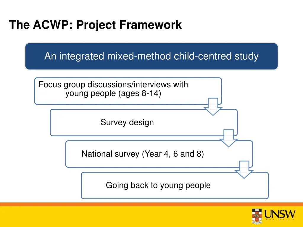 the acwp project framework