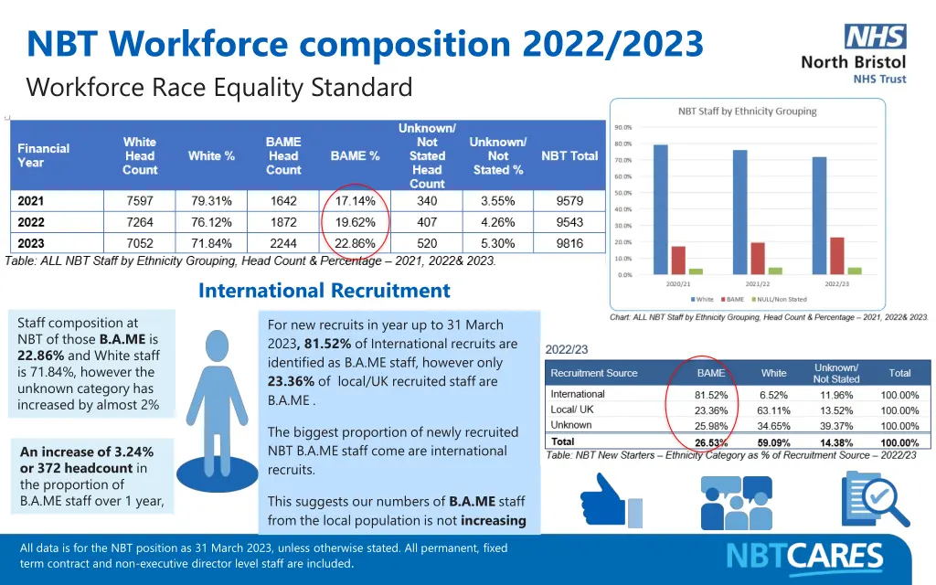 nbt workforce composition 2022 2023 workforce