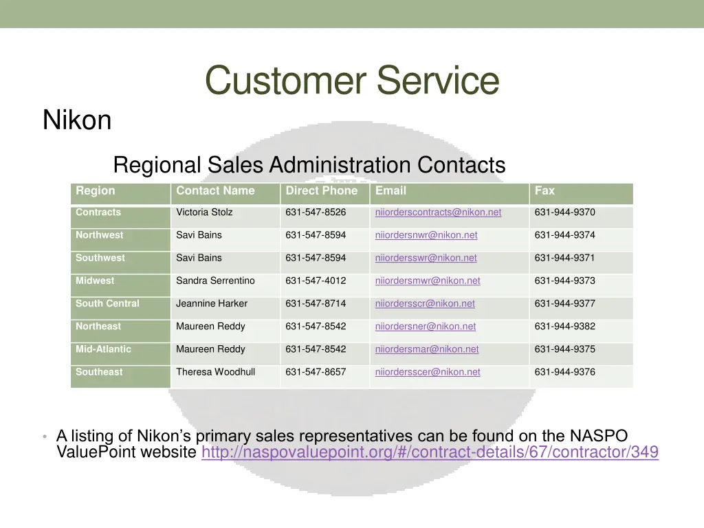 customer service 5