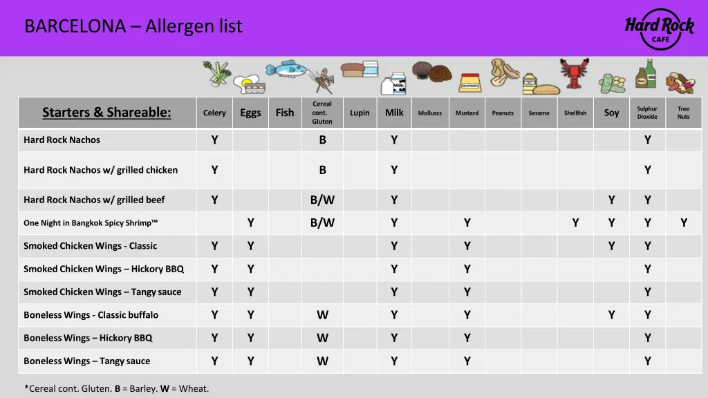 barcelona allergen list 1