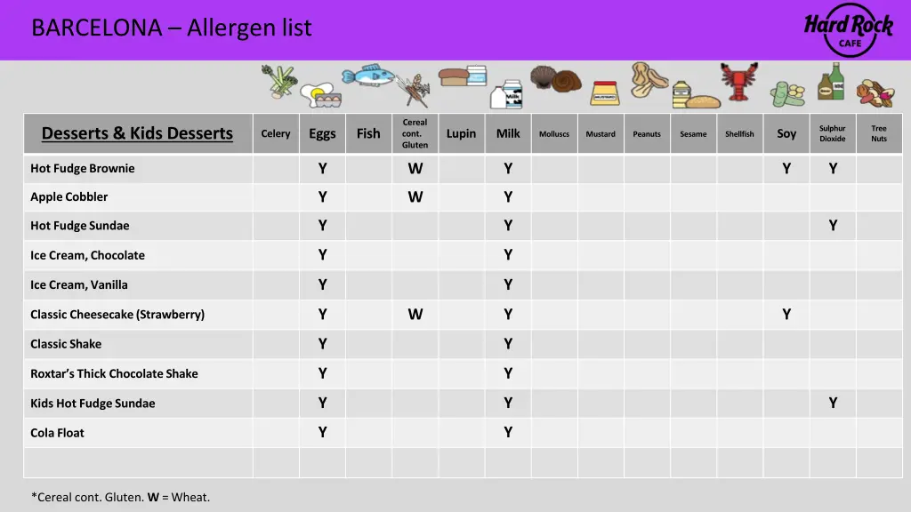 barcelona allergen list 10
