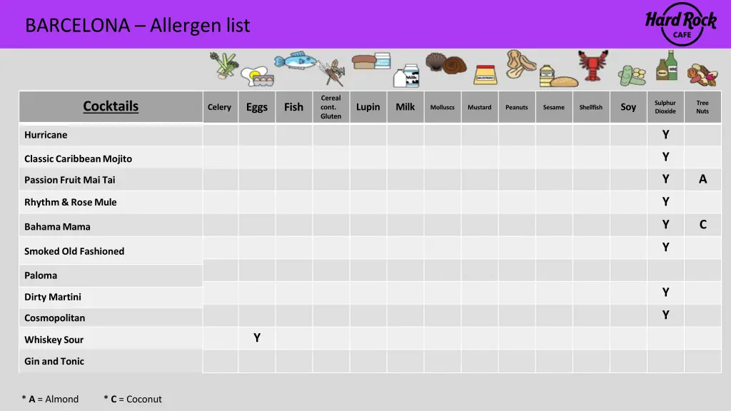 barcelona allergen list 11