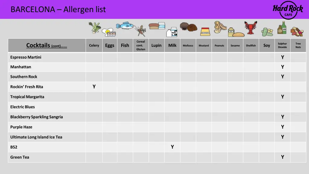 barcelona allergen list 12