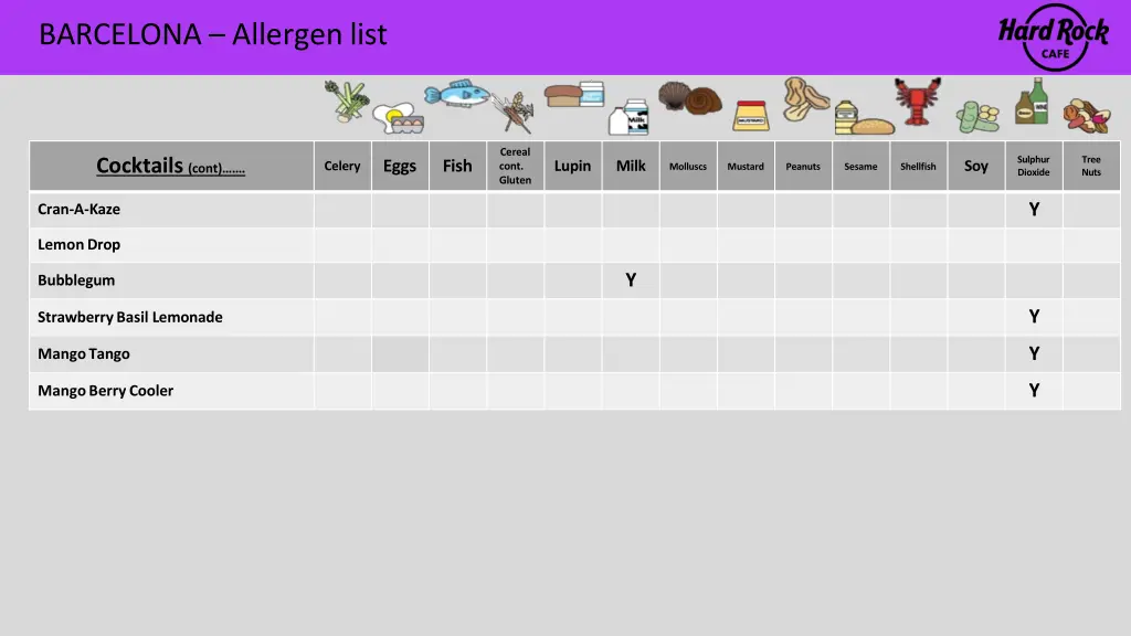 barcelona allergen list 13