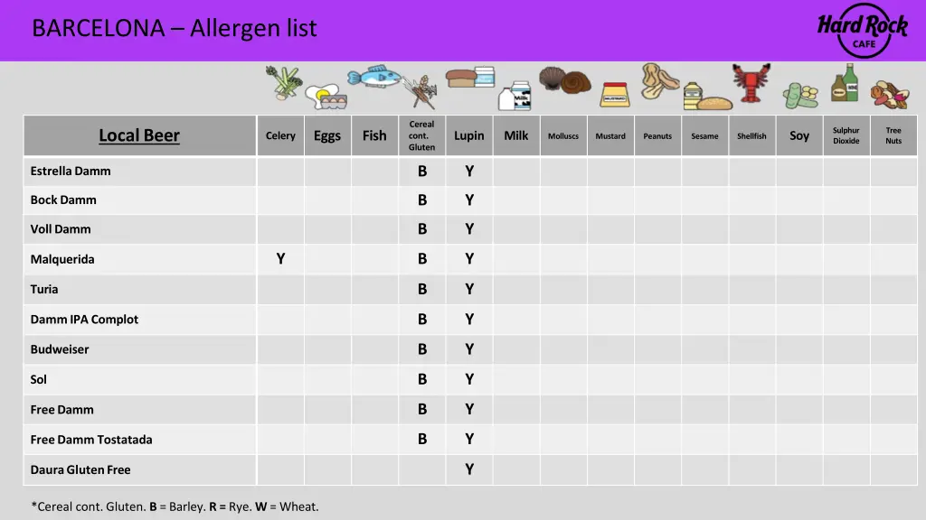 barcelona allergen list 14