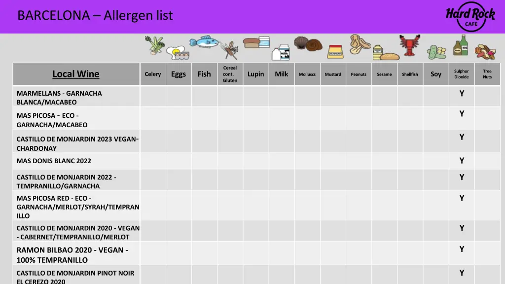 barcelona allergen list 15
