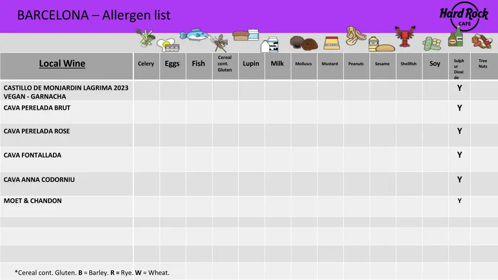barcelona allergen list 16