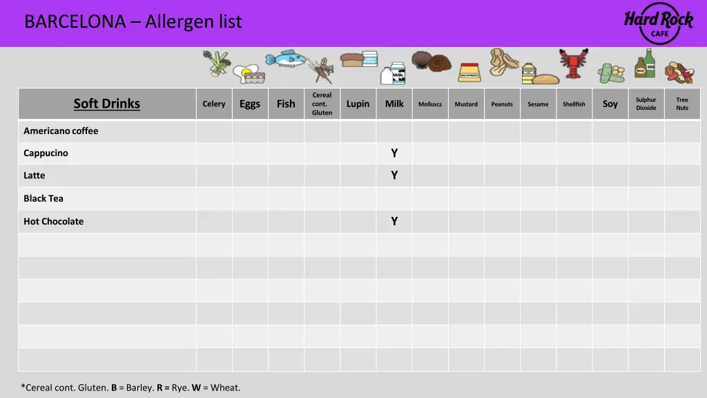 barcelona allergen list 17