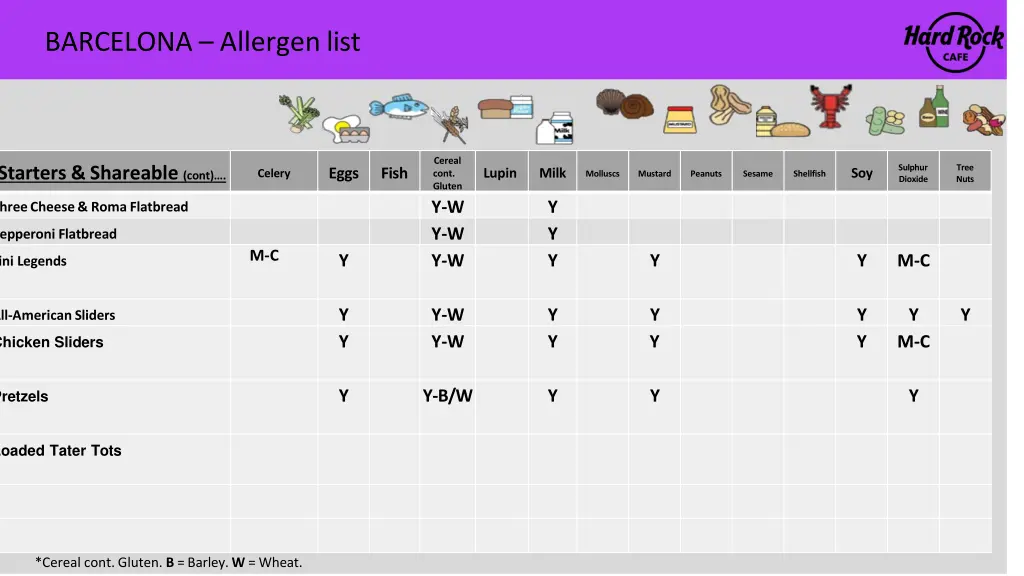 barcelona allergen list 2