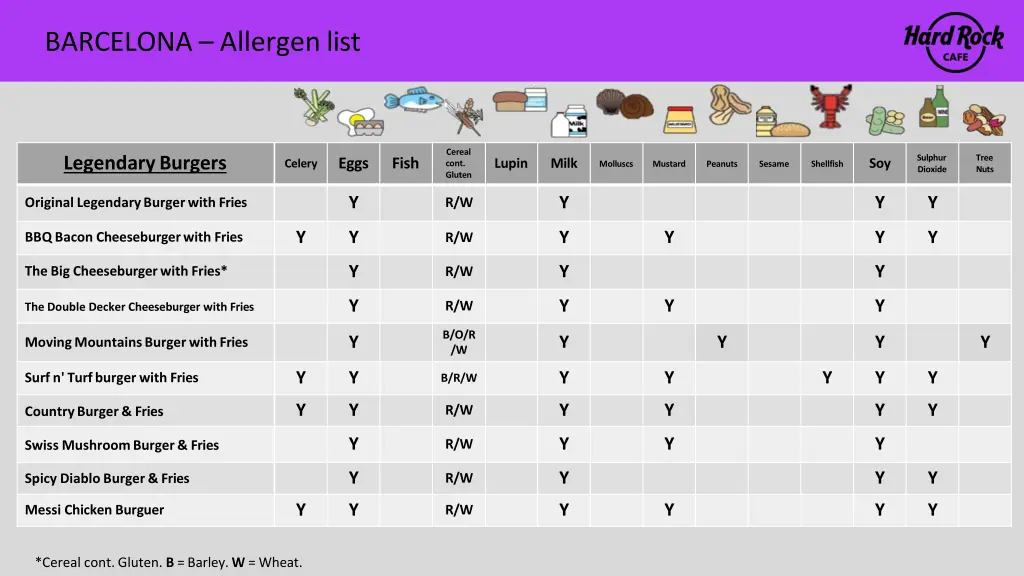 barcelona allergen list 3