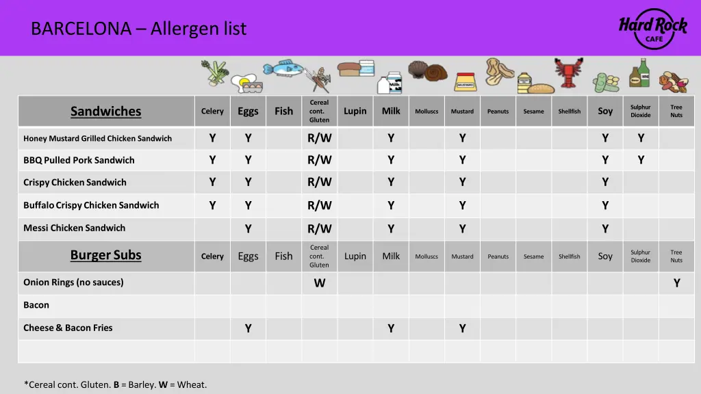 barcelona allergen list 4