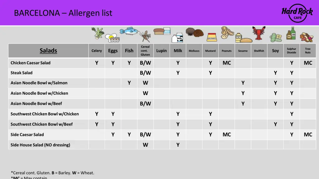 barcelona allergen list 5