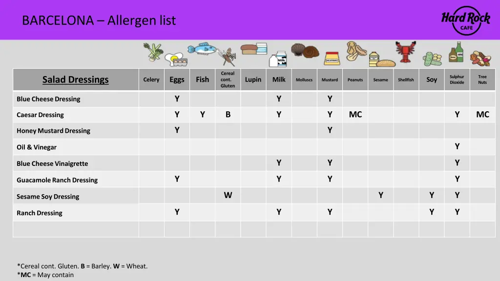 barcelona allergen list 6