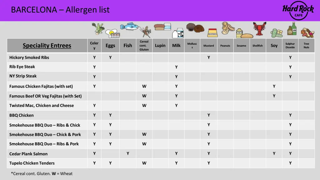 barcelona allergen list 7