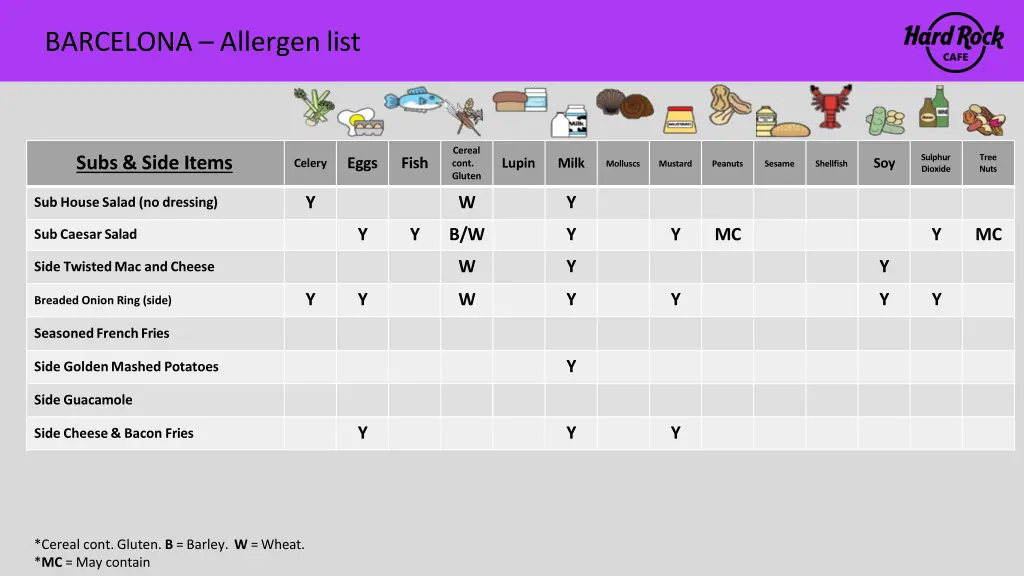 barcelona allergen list 8