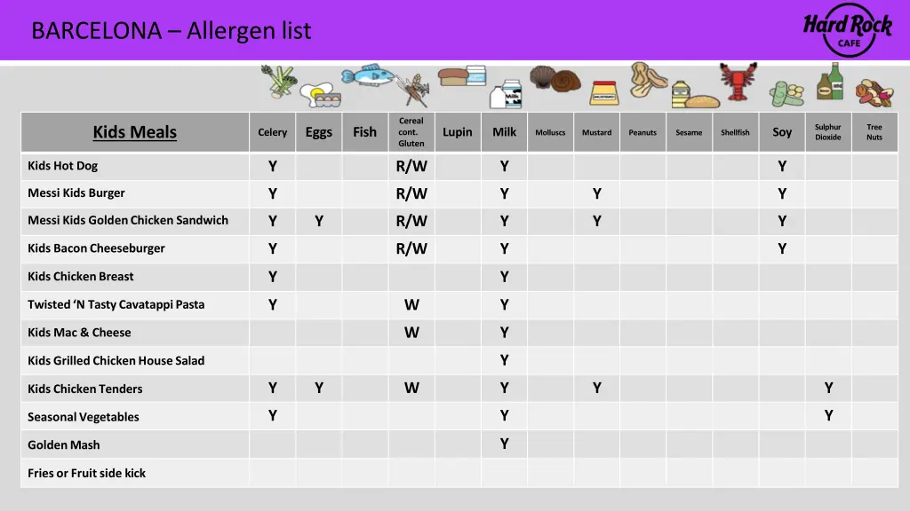 barcelona allergen list 9
