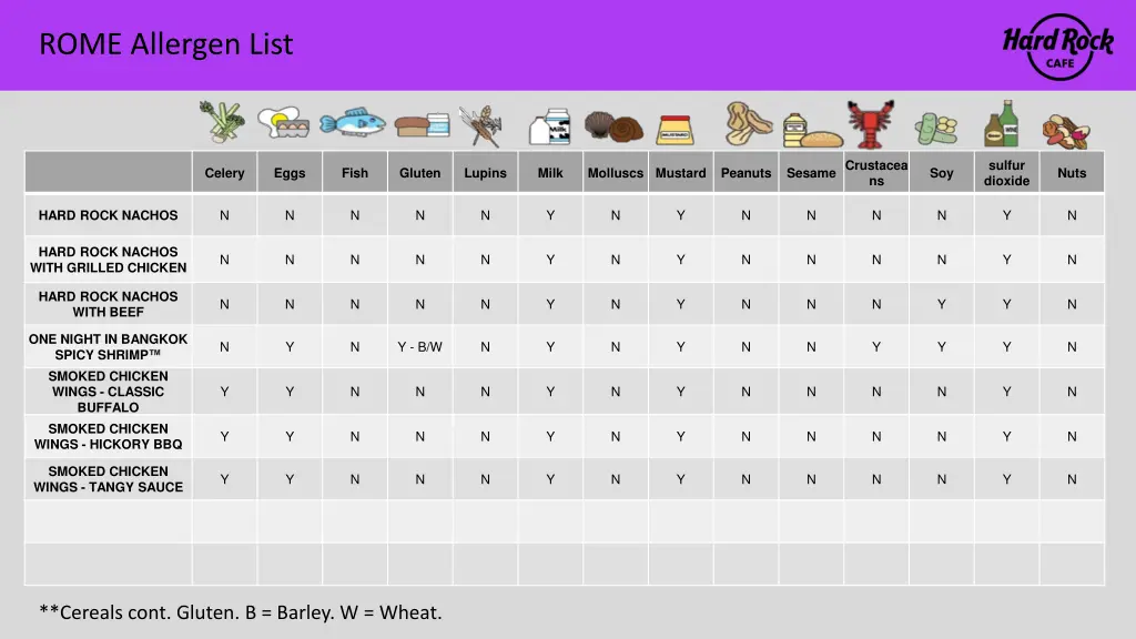 rome allergen list 1