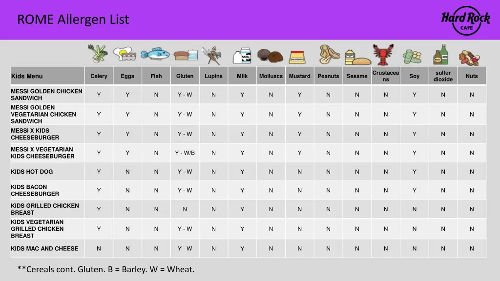 rome allergen list 10