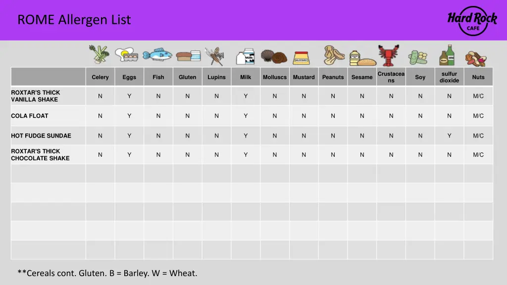 rome allergen list 12