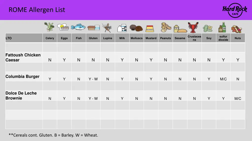 rome allergen list 13