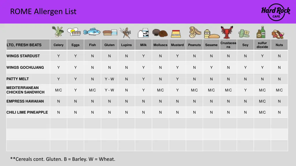 rome allergen list 14