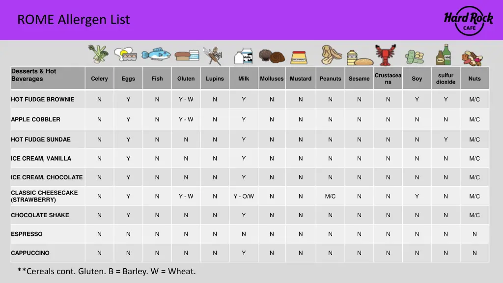rome allergen list 15
