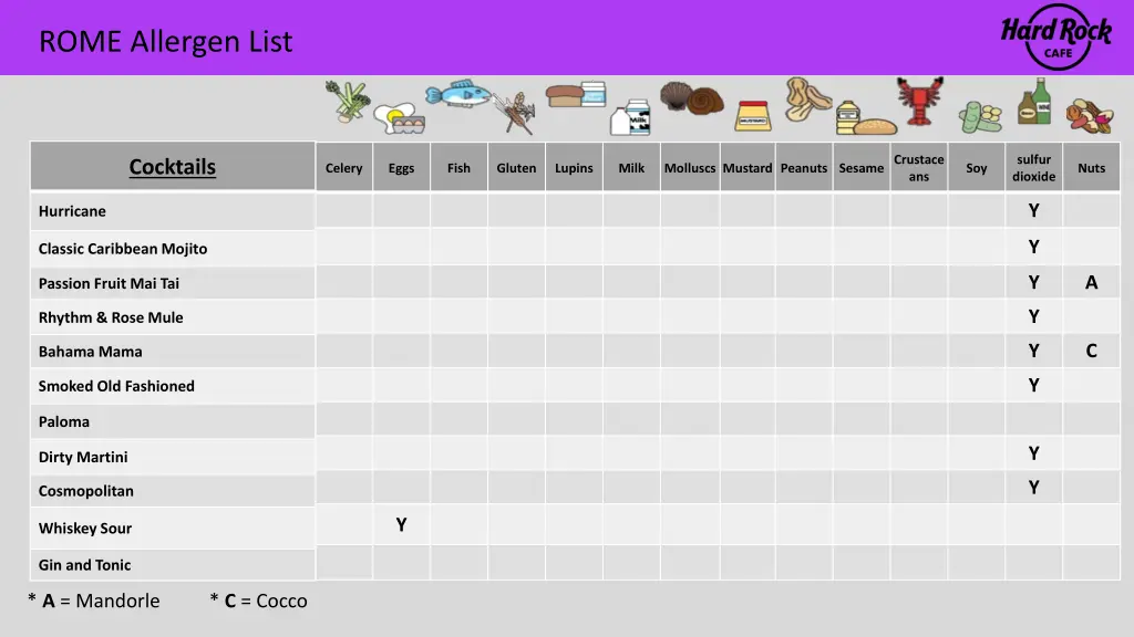 rome allergen list 16