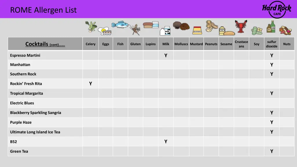rome allergen list 17