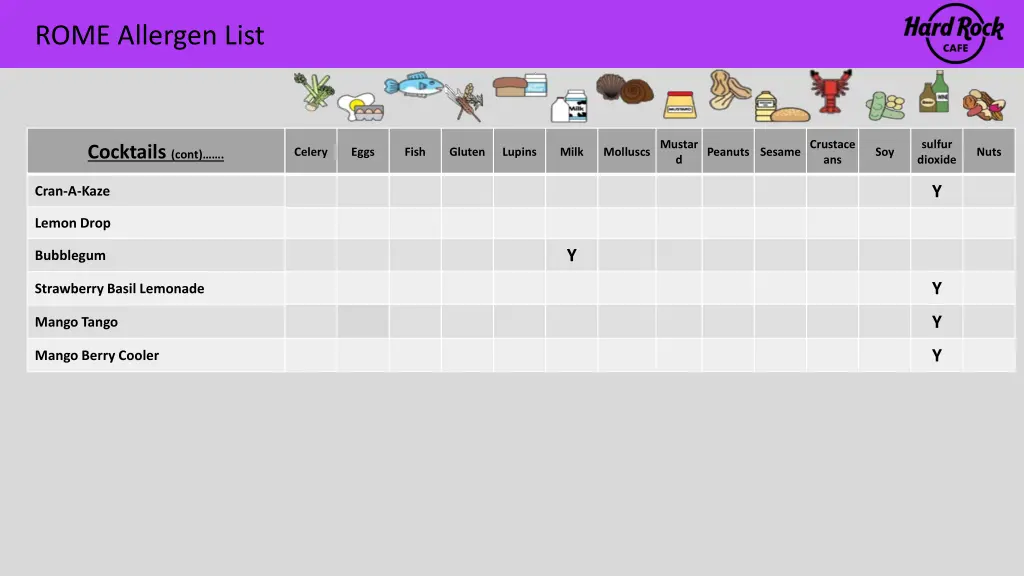 rome allergen list 18