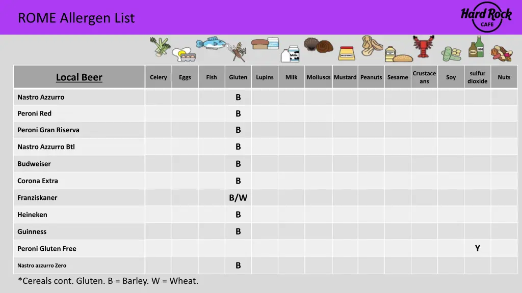 rome allergen list 19