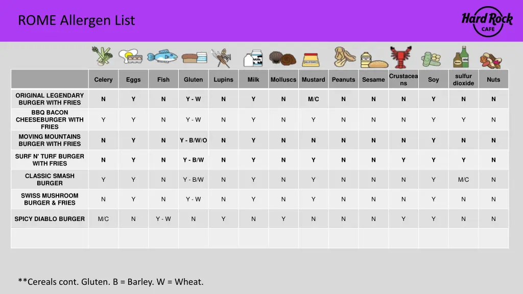 rome allergen list 2